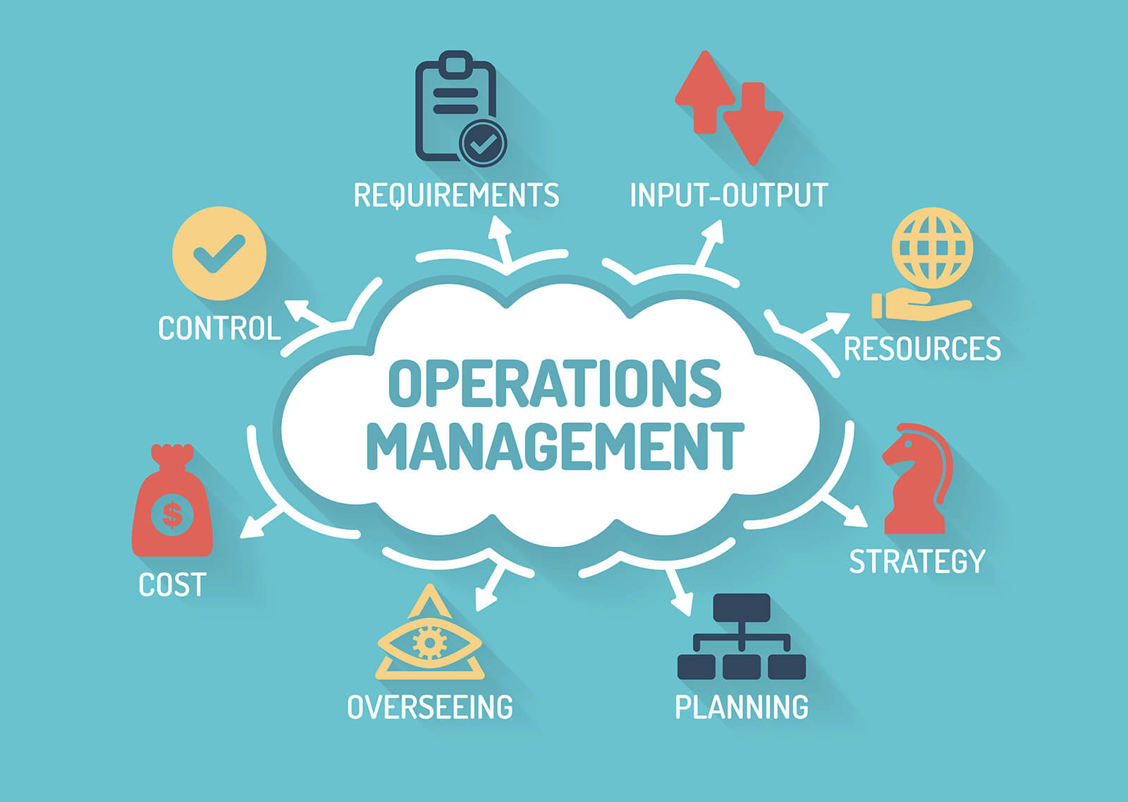 Operations Management Software - Effivity