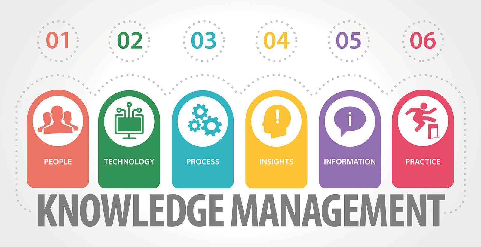 knowledge management process